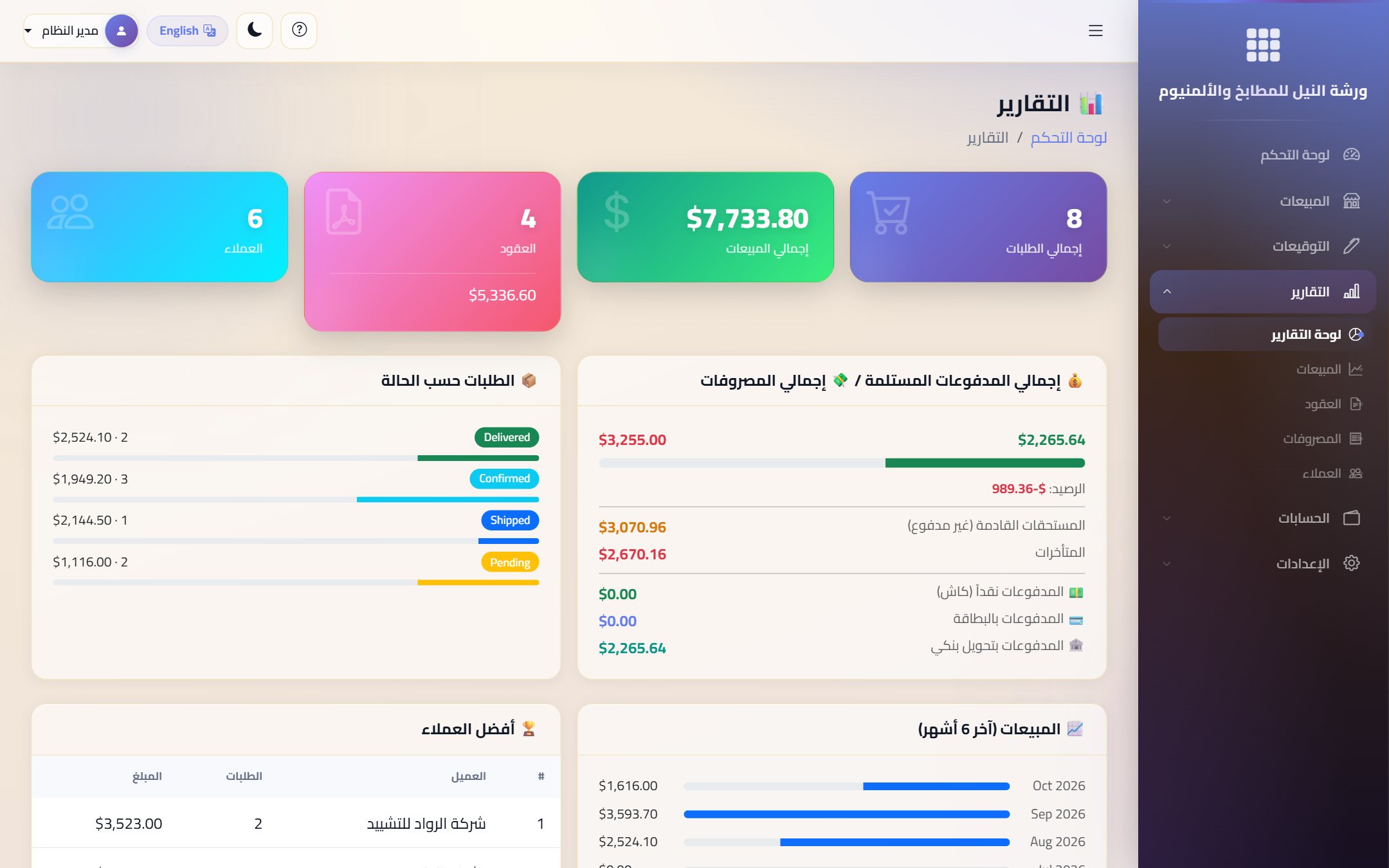 شاشة التقارير