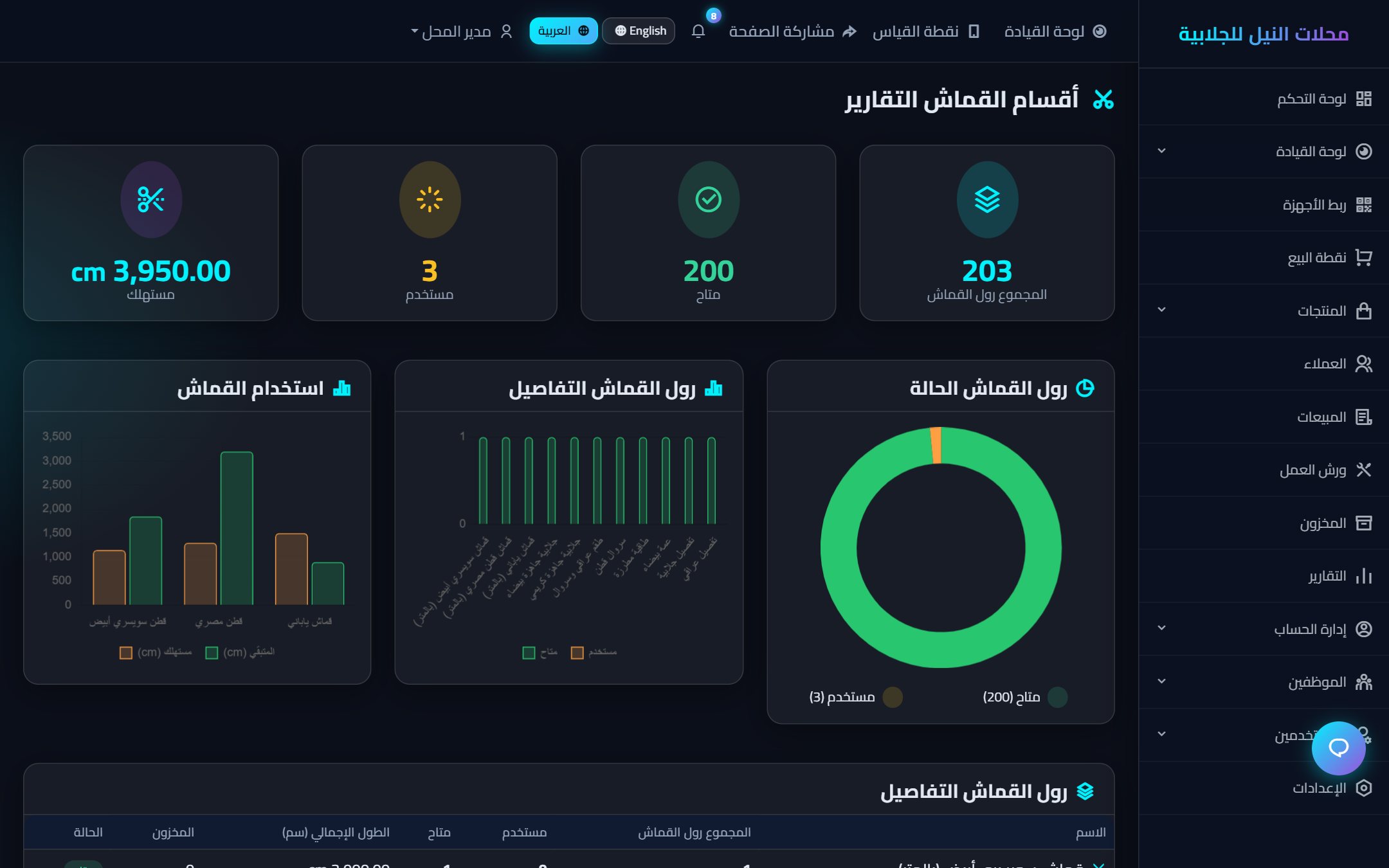 تقرير الأقمشة